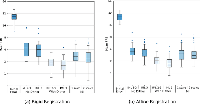 Figure 1 for Deep Information Theoretic Registration