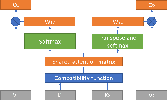 Figure 1 for NeuFA: Neural Network Based End-to-End Forced Alignment with Bidirectional Attention Mechanism