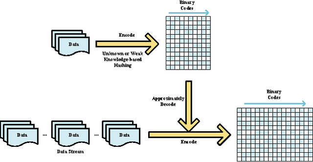 Figure 1 for CRH: A Simple Benchmark Approach to Continuous Hashing