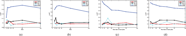 Figure 2 for CRH: A Simple Benchmark Approach to Continuous Hashing