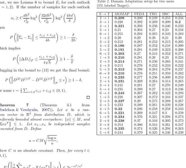 Figure 2 for Learning from Multiple Outlooks