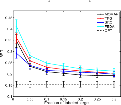 Figure 3 for Learning from Multiple Outlooks