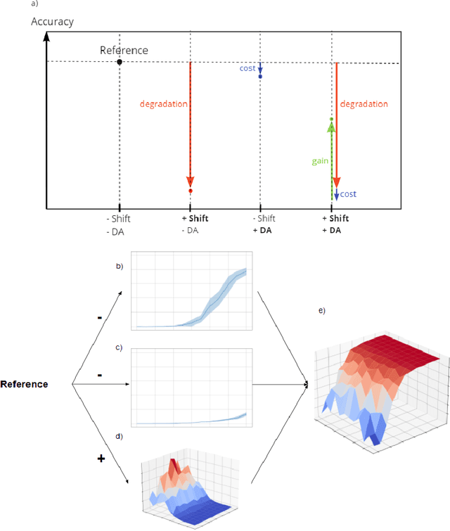 Figure 4 for Inter-Semantic Domain Adversarial in Histopathological Images