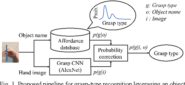 Figure 1 for Grasp-type Recognition Leveraging Object Affordance