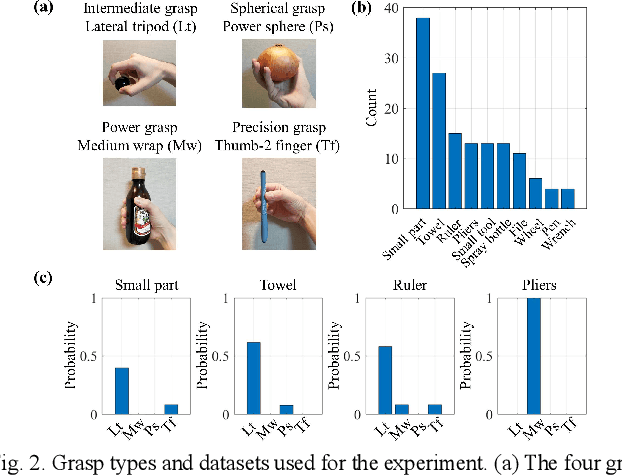 Figure 2 for Grasp-type Recognition Leveraging Object Affordance