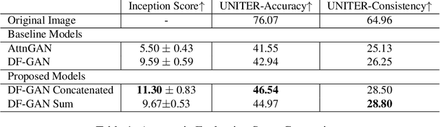 Figure 2 for CIGLI: Conditional Image Generation from Language & Image