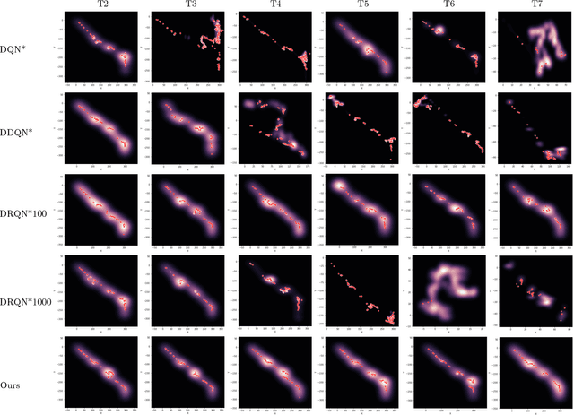 Figure 2 for Online Deep Reinforcement Learning for Autonomous UAV Navigation and Exploration of Outdoor Environments