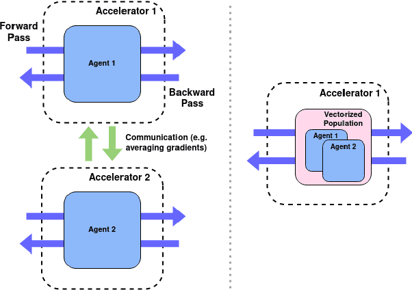 Figure 1 for Fast Population-Based Reinforcement Learning on a Single Machine
