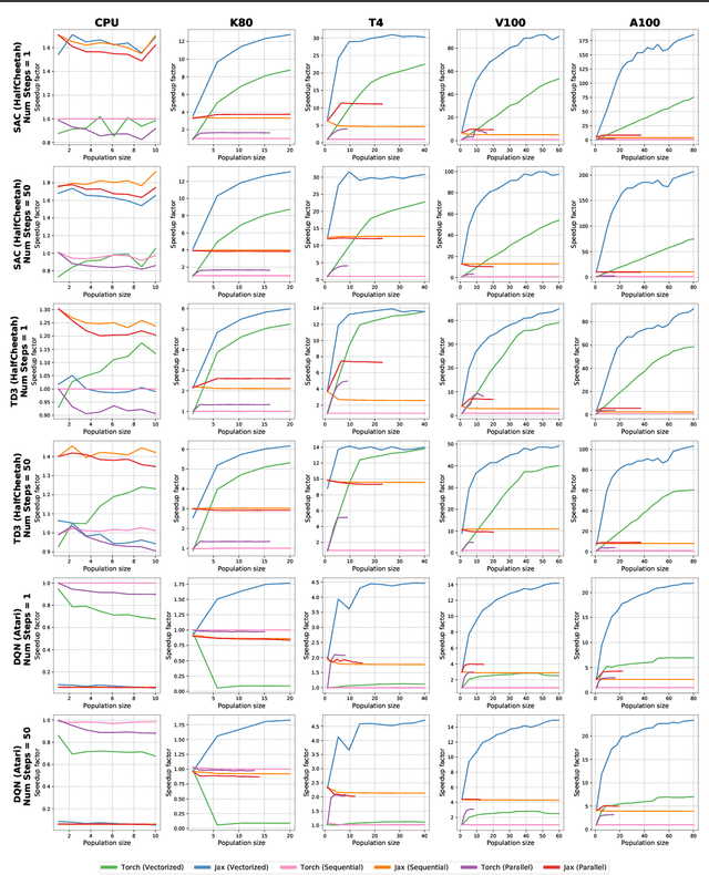 Figure 3 for Fast Population-Based Reinforcement Learning on a Single Machine