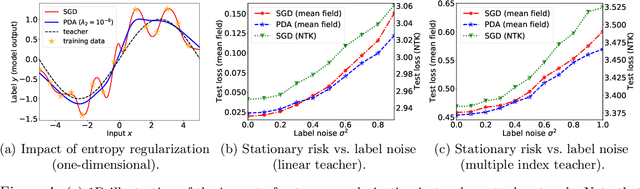 Figure 4 for Particle Dual Averaging: Optimization of Mean Field Neural Networks with Global Convergence Rate Analysis
