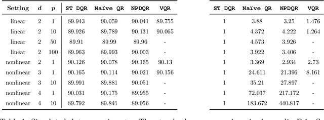 Figure 2 for Calibrated Multiple-Output Quantile Regression with Representation Learning