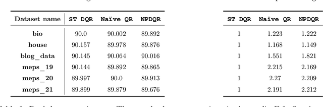 Figure 4 for Calibrated Multiple-Output Quantile Regression with Representation Learning