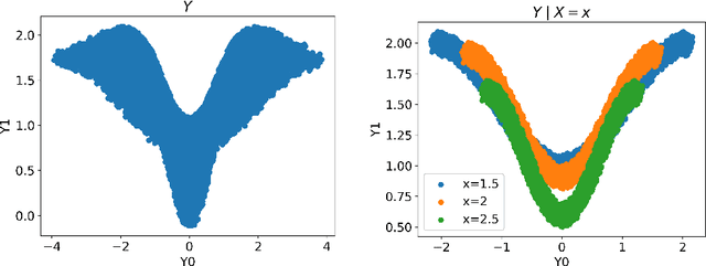 Figure 1 for Calibrated Multiple-Output Quantile Regression with Representation Learning
