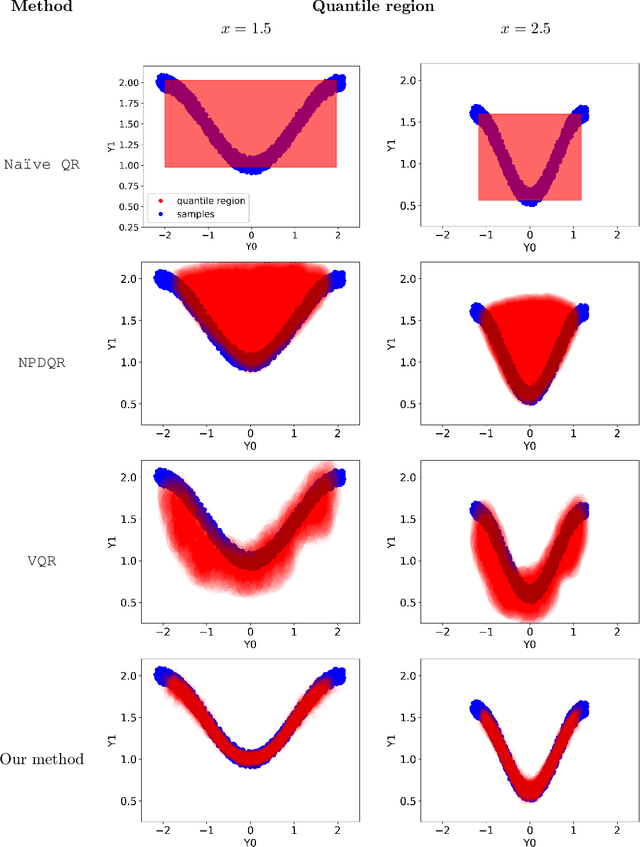 Figure 3 for Calibrated Multiple-Output Quantile Regression with Representation Learning