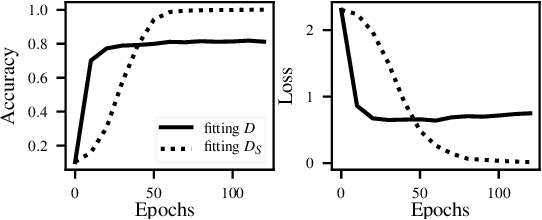 Figure 2 for Effectiveness of Distillation Attack and Countermeasure on Neural Network Watermarking