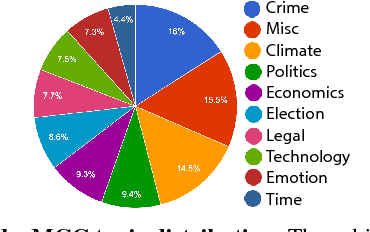 Figure 3 for VideoMCC: a New Benchmark for Video Comprehension
