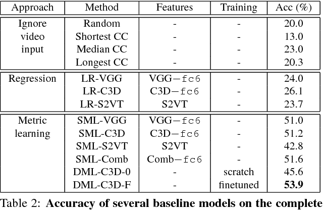 Figure 4 for VideoMCC: a New Benchmark for Video Comprehension