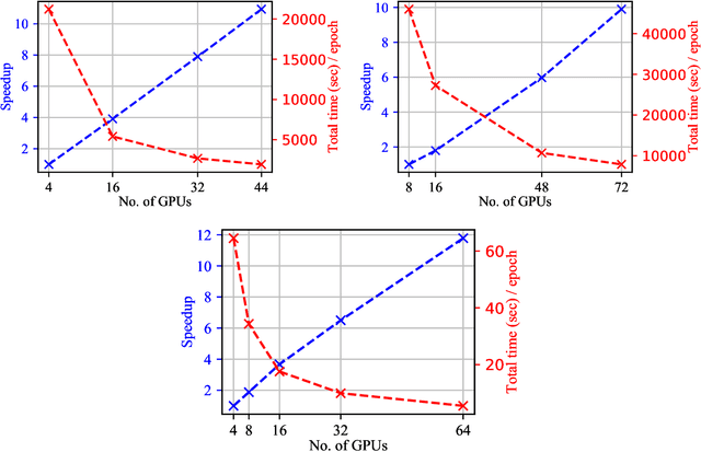 Figure 1 for Convergence of Artificial Intelligence and High Performance Computing on NSF-supported Cyberinfrastructure