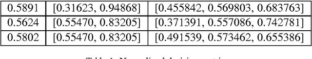 Figure 2 for An approach to dealing with missing values in heterogeneous data using k-nearest neighbors