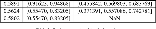 Figure 4 for An approach to dealing with missing values in heterogeneous data using k-nearest neighbors