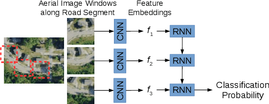 Figure 2 for Beyond Road Extraction: A Dataset for Map Update using Aerial Images