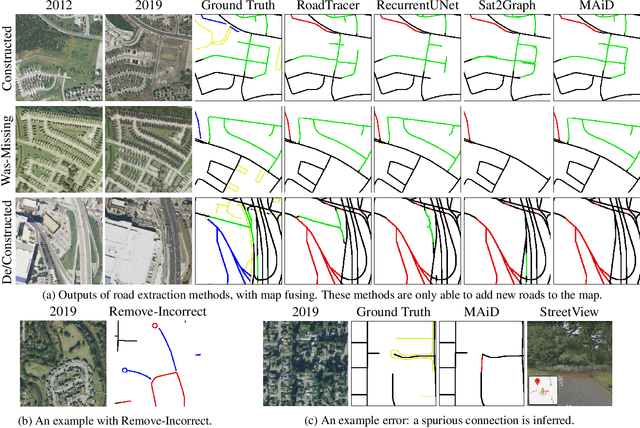Figure 4 for Beyond Road Extraction: A Dataset for Map Update using Aerial Images