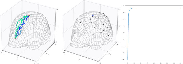 Figure 2 for Latent Space Non-Linear Statistics