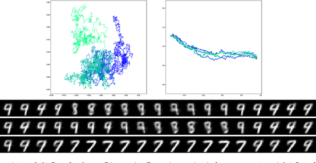 Figure 4 for Latent Space Non-Linear Statistics