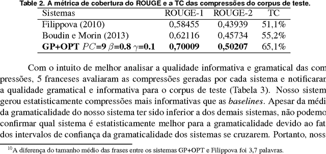 Figure 3 for Métodos de Otimização Combinatória Aplicados ao Problema de Compressão MultiFrases