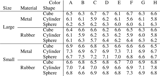Figure 2 for Towards Self-Supervised Learning of Global and Object-Centric Representations