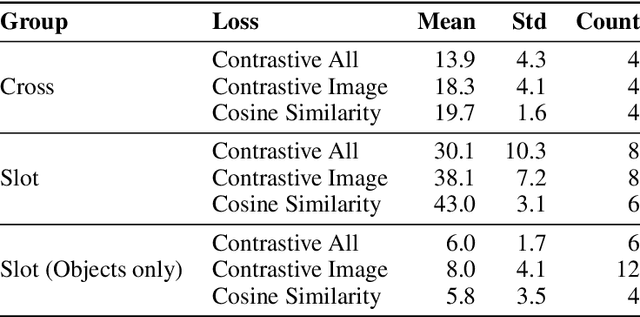 Figure 3 for Towards Self-Supervised Learning of Global and Object-Centric Representations