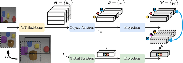 Figure 1 for Towards Self-Supervised Learning of Global and Object-Centric Representations