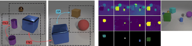 Figure 4 for Towards Self-Supervised Learning of Global and Object-Centric Representations