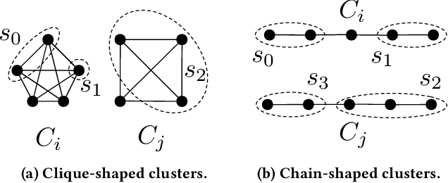 Figure 1 for Scalable Hierarchical Clustering with Tree Grafting