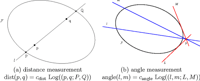 Figure 3 for Large Margin Nearest Neighbor Classification using Curved Mahalanobis Distances