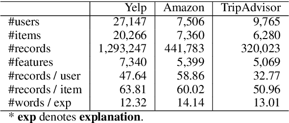 Figure 2 for Personalized Transformer for Explainable Recommendation