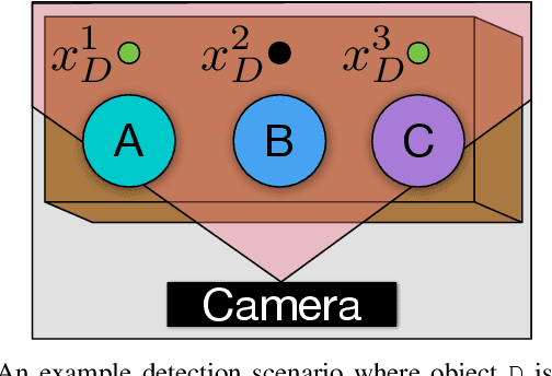 Figure 2 for Online Replanning in Belief Space for Partially Observable Task and Motion Problems