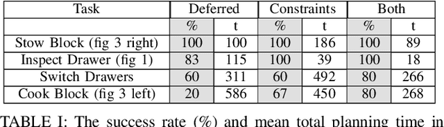 Figure 4 for Online Replanning in Belief Space for Partially Observable Task and Motion Problems