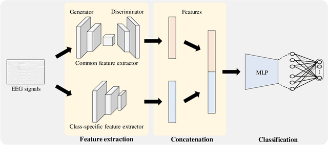 Figure 1 for A Factorization Approach for Motor Imagery Classification