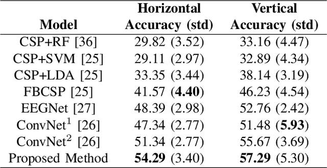 Figure 3 for A Factorization Approach for Motor Imagery Classification