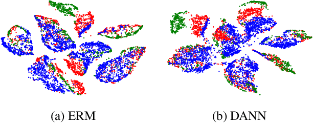 Figure 1 for Domain Generalization Needs Stochastic Weight Averaging for Robustness on Domain Shifts