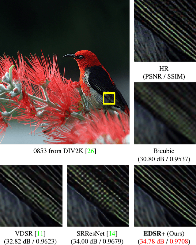 Figure 1 for Enhanced Deep Residual Networks for Single Image Super-Resolution