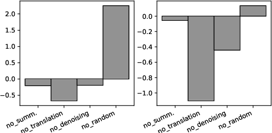 Figure 2 for FrugalScore: Learning Cheaper, Lighter and Faster Evaluation Metricsfor Automatic Text Generation