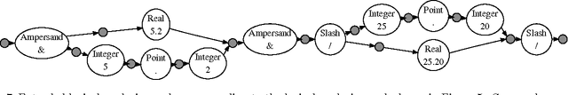 Figure 2 for Fence - An Efficient Parser with Ambiguity Support for Model-Driven Language Specification