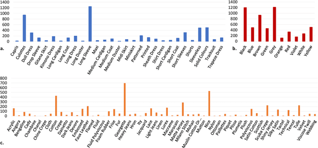 Figure 3 for Well Googled is Half Done: Multimodal Forecasting of New Fashion Product Sales with Image-based Google Trends