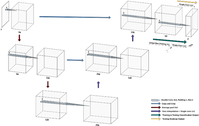 Figure 3 for Weakly-supervised segmentation using inherently-explainable classification models and their application to brain tumour classification