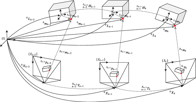 Figure 3 for VDO-SLAM: A Visual Dynamic Object-aware SLAM System