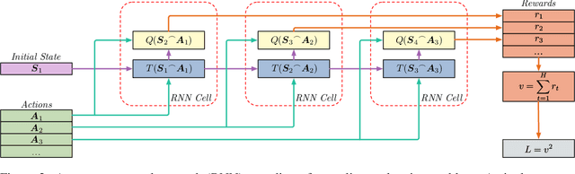 Figure 3 for Scalable Nonlinear Planning with Deep Neural Network Learned Transition Models