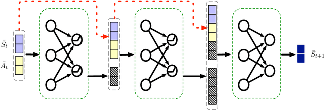 Figure 1 for Scalable Nonlinear Planning with Deep Neural Network Learned Transition Models