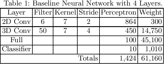 Figure 1 for Growing Artificial Neural Networks